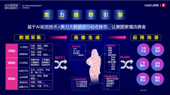 <strong>美力保举引擎依托</strong>