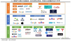由“手艺程度+用户